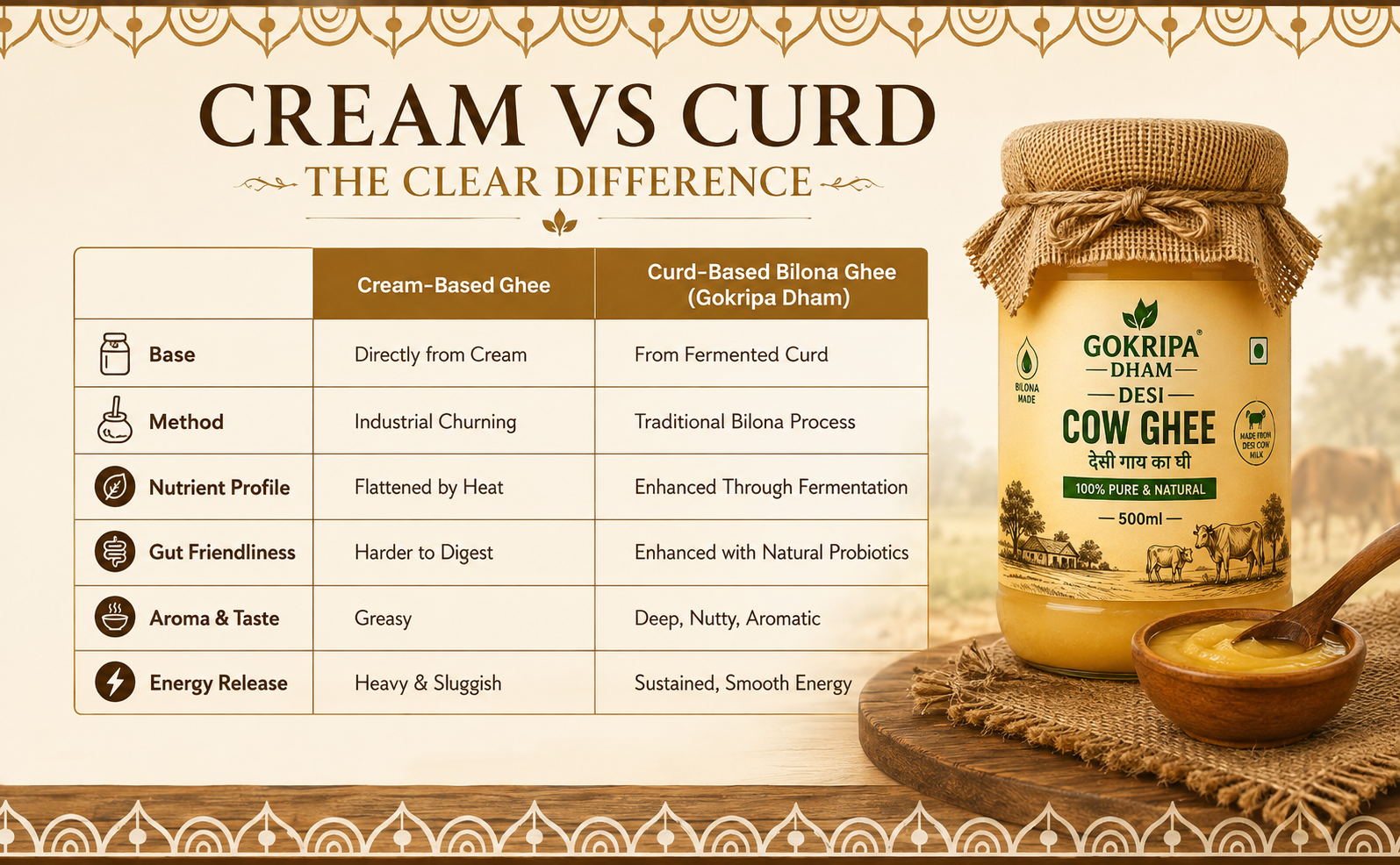 GOKRIPA DHAM DESI COW GHEE